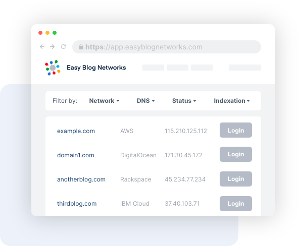 Multiple Networks in Single Dashboard