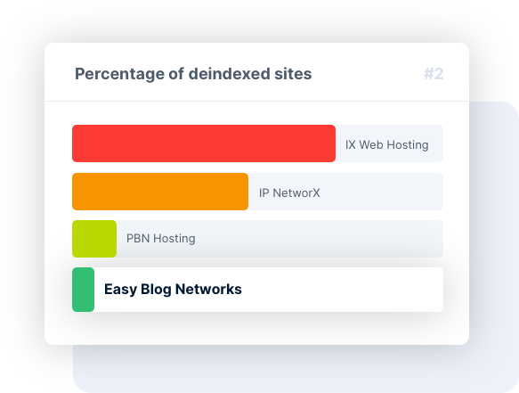 De-indexed case study