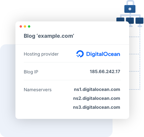 1-Click HTTPS Setup