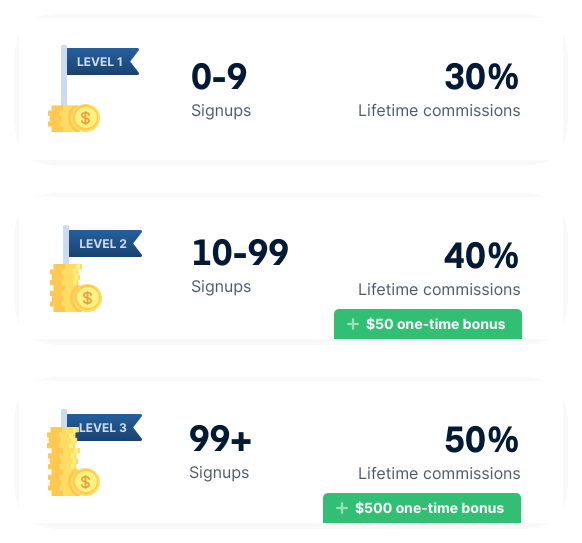 Affiliate Levels