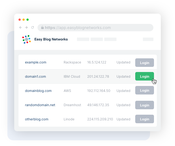 Blog list dashboard